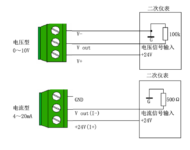 YGM105水管温度变送器