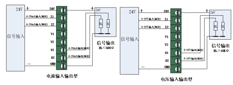 YGM410洁净室专用温湿度显示仪洁净房显示屏