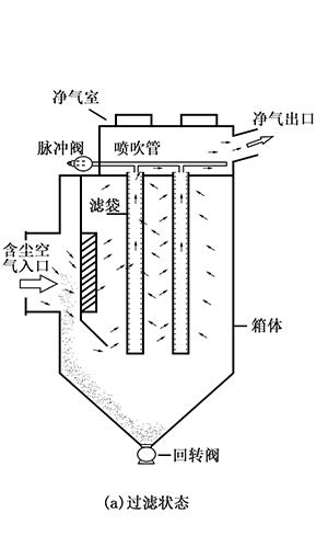 除尘等环保行业风量测量