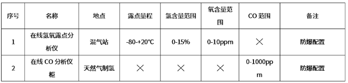 浮法玻璃气体分析成套解决方案