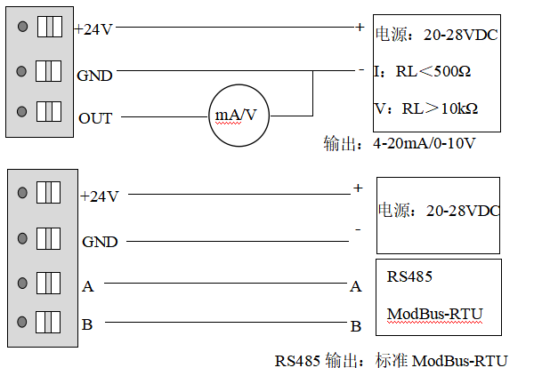 IN81HVAC应用风速变送器