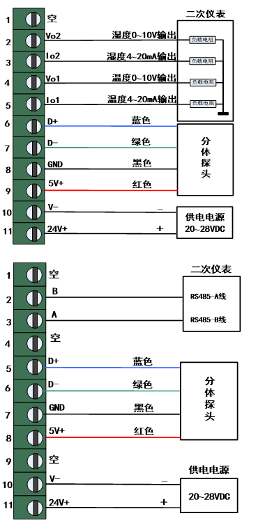 IN92洁净室专用温湿度变送器