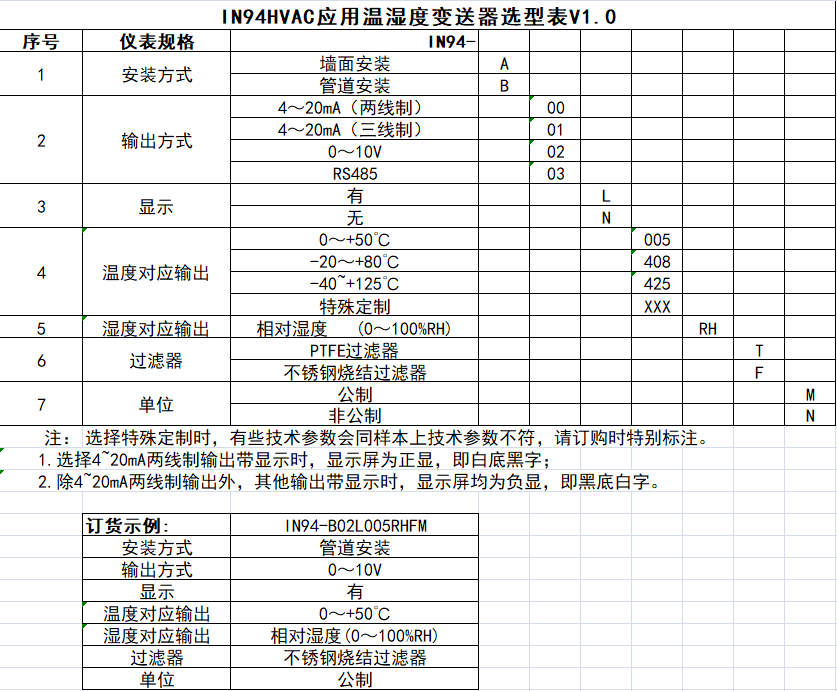 IN94 HVAC温湿度变送器
