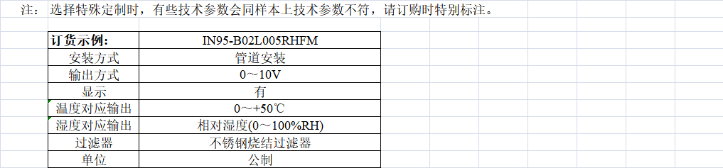 IN95工业应用温湿度变送器