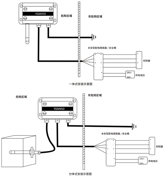 YGM450Ex本安温湿度变送器