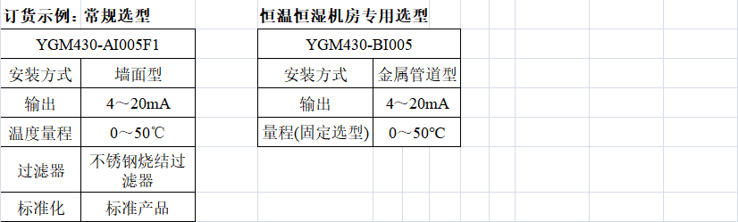 YGM430温湿度变送器