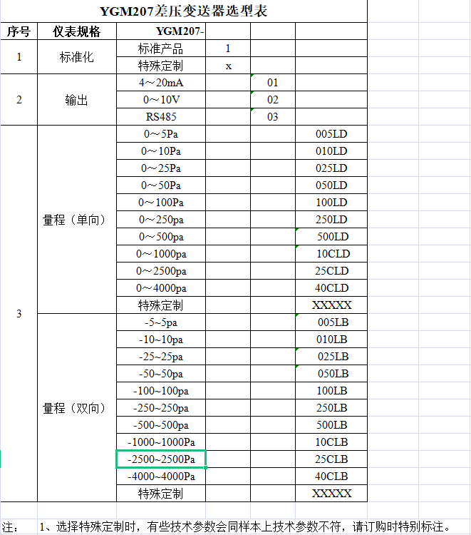 YGM207微差压变送器