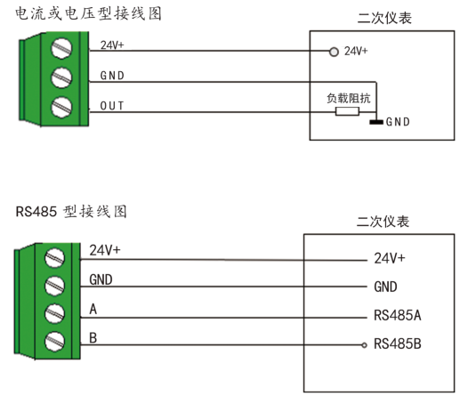 YGM205高风速变送器