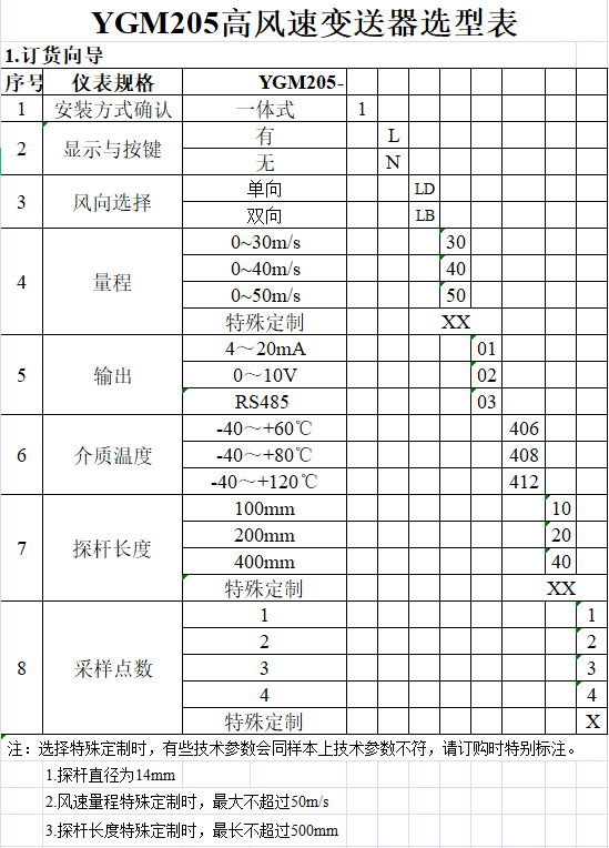 YGM205高风速变送器