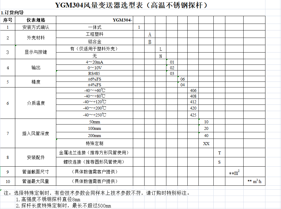 YGM304高温风量变送器