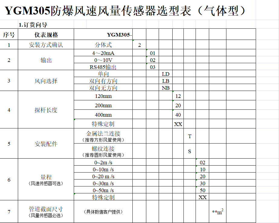 YGM305气体防爆风速风量传感器