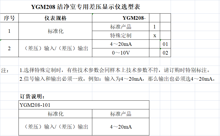 YGM208洁净室专用差压显示仪