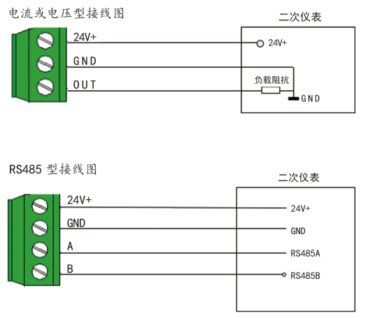 YGM206高温风速传感器变送器