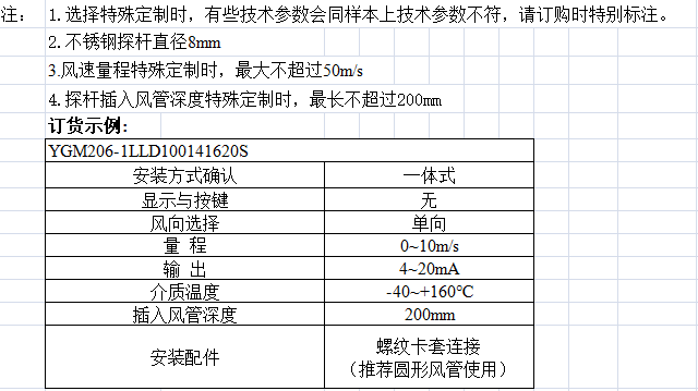 YGM206高温风速传感器变送器