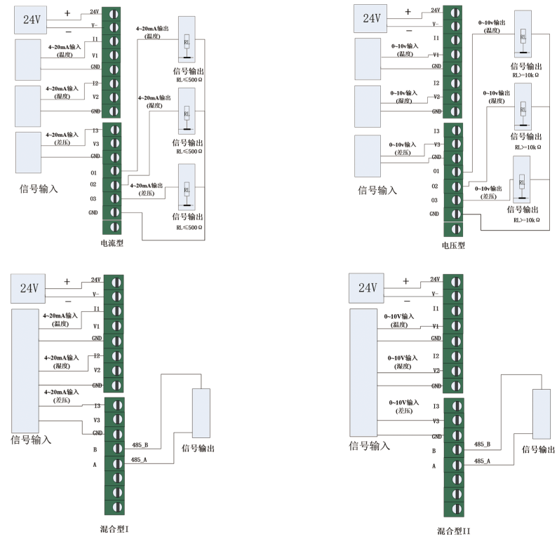 YGM909洁净室专用温湿压显示仪