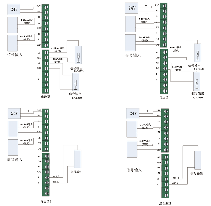 YGM409洁净室专用温湿度显示仪