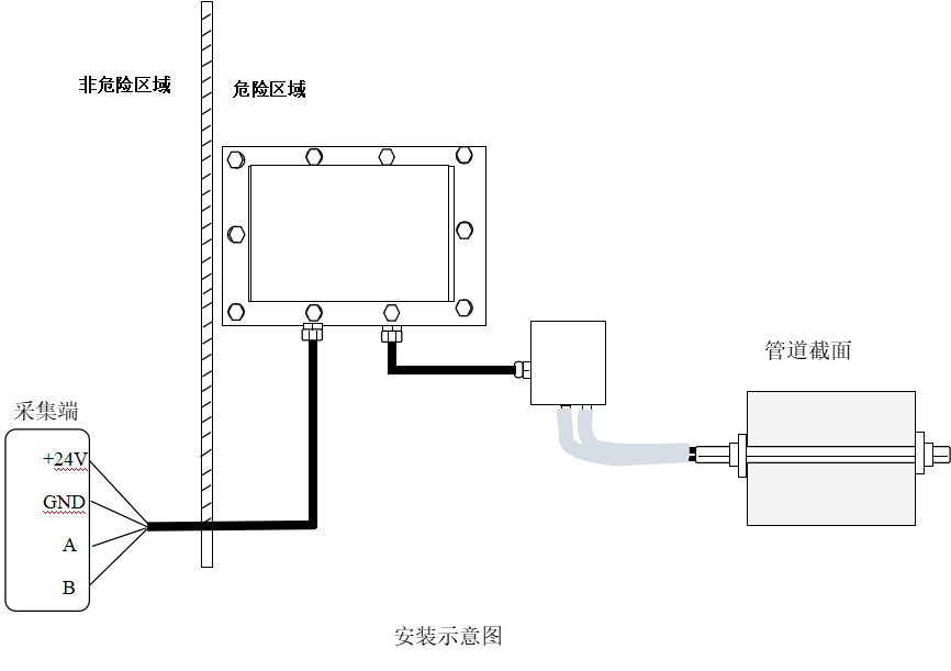 YGM305 Explosion-Proof Air Speed And Volume Trans