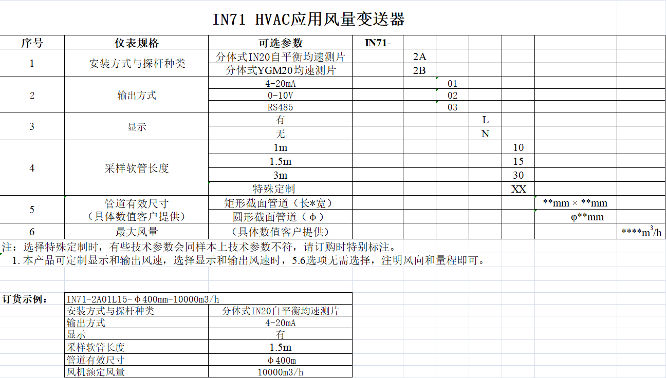 IN71 HVAC应用风量变送器