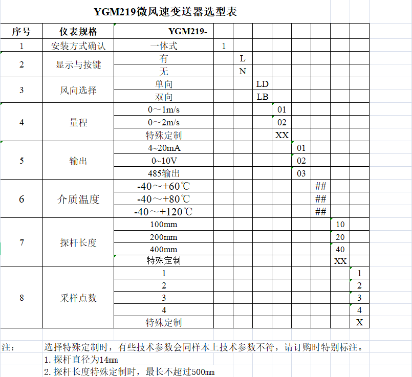 YGM219微风速变送器