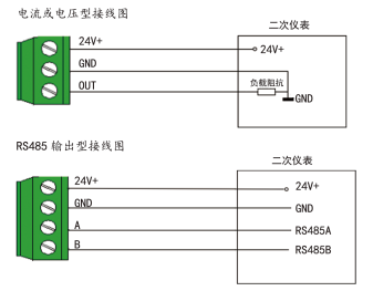 YGM304高温风量变送器