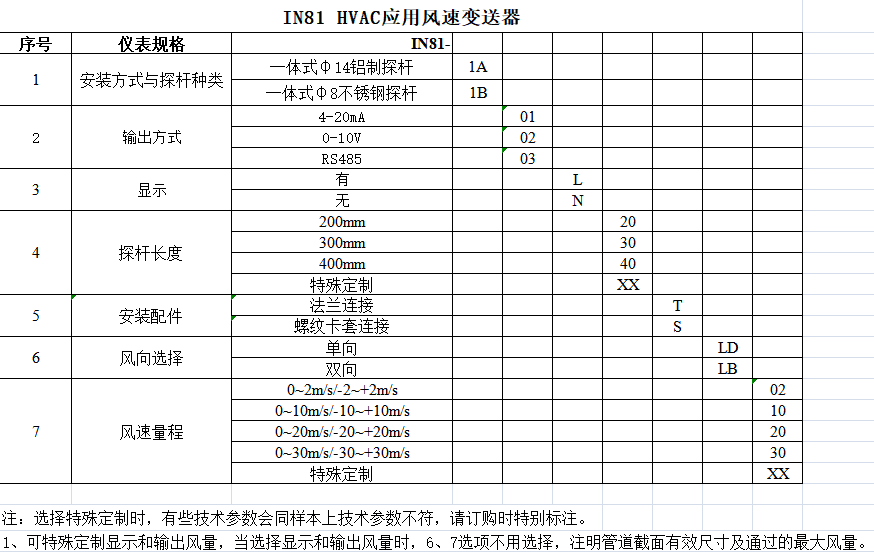 IN81HVAC应用风速变送器