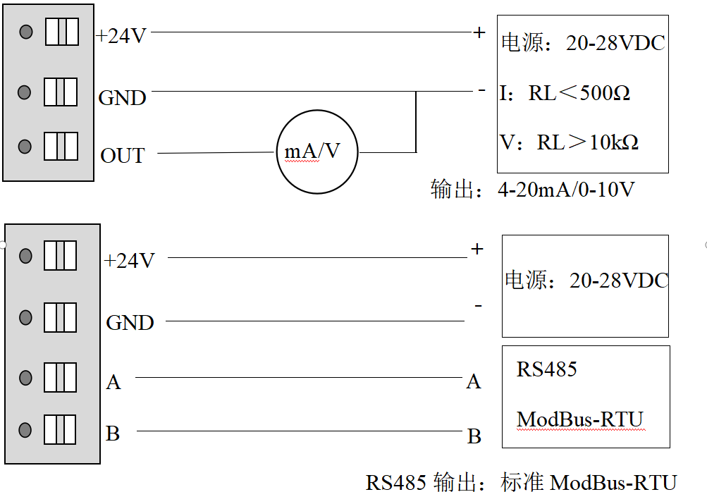 IN71 HVAC应用风量变送器