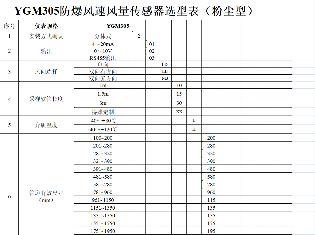 YGM305粉尘防爆风速风量传感器