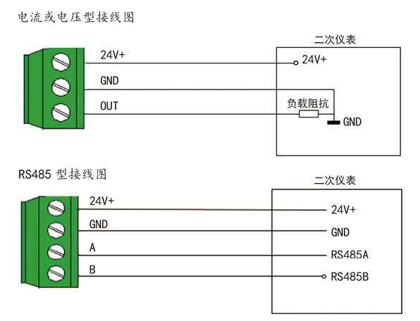 YGM210风速变送器风速测量控制