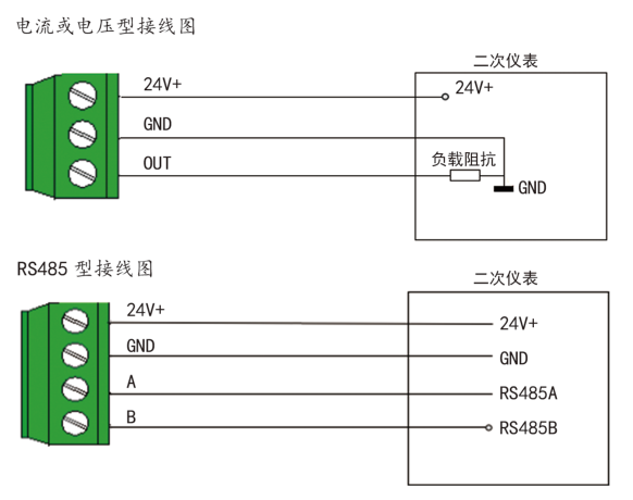 YGM219微风速变送器