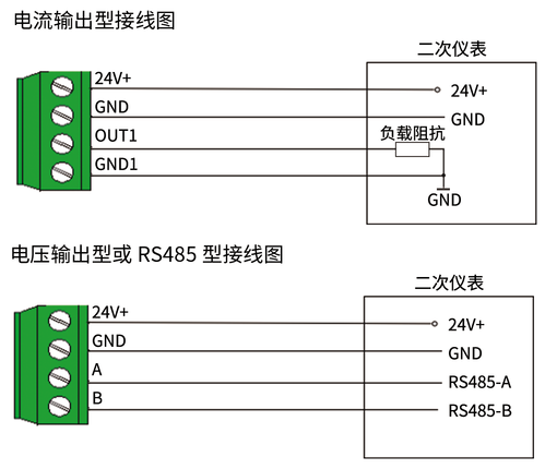 YGM203风速变送器